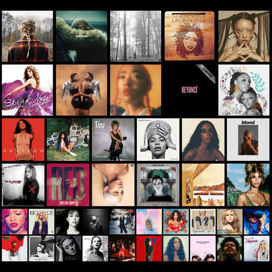 My topster of favorite albums of all time.